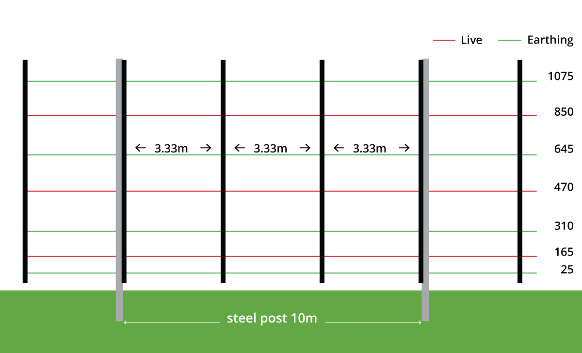 Westonfence D7 Subdivision Fence